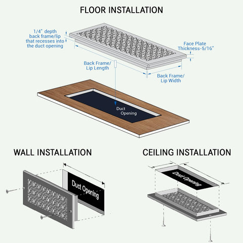 Installation diagram of Beefy Heavy Duty Cast Aluminum Floor Air Grille For 6x30 Duct Opening With 8x32 Face Plate Matte Black Powder Coat
