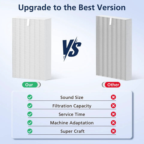 Comparison of All-In-One Replacement HEPA Filter Kit for HPA300 Series filtration capacity and service time features