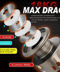Exploded view of washers and CNC aluminum spool on Ultra Smooth Spinning Reel With 12 Plus 1 Bearings, 5 To 1 Gear Ratio.