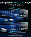 Split-phase 120V/240V output diagram showcasing appliance power ranges for Heavy Duty 10000W 48V Off Grid Solar Inverter Beast Mode Powerhouse.