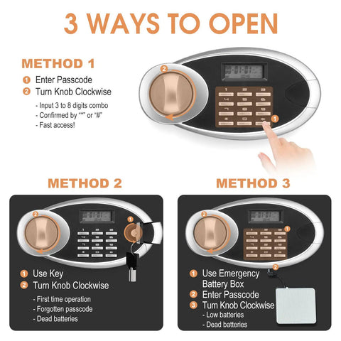 Fireproof Waterproof Home Safe With Digital Keypad And Spare Keys, details of three opening methods.
