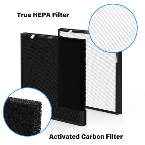 RFM80 Replacement Filter Set For Max Air Purifier OVHM80 With 4 Prefilters, 2 Efficiency Filters, And 2 Activated Carbon Filters