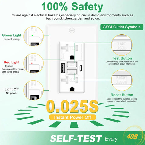 Image of Six Pack White 20 Amp GFCI Outlet With Dual USB Charging Ports showing LED indicators and buttons.