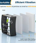 Allergen Ready Vacuum Filter Replacement For Rotator DuoClean Powered Lift Away Speed Vacuum Models NV680 NV681 NV682