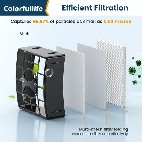 Allergen Ready Vacuum Filter Replacement For Rotator DuoClean Powered Lift Away Speed Vacuum Models NV680 NV681 NV682