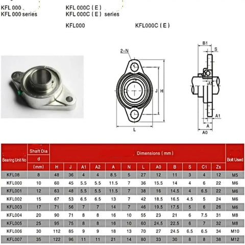 Badass Four Piece Pillow Block Bearing Set KFL Series Zinc Alloy 8 To 20 MM Bore Heavy Duty Units Built Like Tanks To Resist Rust And Handle Daily Grind With Dust Tight Seals Sure Fire Smooth Spin For Shop Machine Ops Wherever You Go., KFL pillow block bearing with dimensions chart and side view