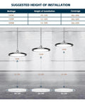 Installation suggestions for UFO LED High Bay Lights 200W 28,000 Lumens 5000K With US Plug And Five Foot Cable Eight Pack