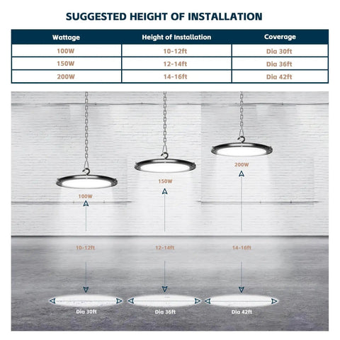 Installation suggestions for UFO LED High Bay Lights 200W 28,000 Lumens 5000K With US Plug And Five Foot Cable Eight Pack