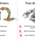 Hydraulic Robotic Arm Kit For Kids Ages 8 To 12, Wooden Building STEM Toy, comparison with another brand's toy in blurred view