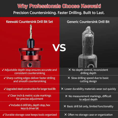 Comparison of Keewaki countersink drill bit set against generic set highlighting features and benefits.