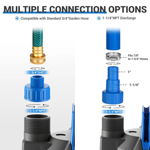 Submersible Water Pump 1/3 HP 2450 GPH Portable Electric Transfer Pump with multiple connection options