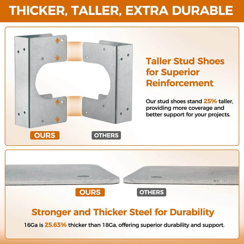 16 Gauge Galvanized Stud Shoes For 2x Studs With 6.25 Inch Height And 1.5 Inch Width, Thicker Steel, Side View of Design Comparison