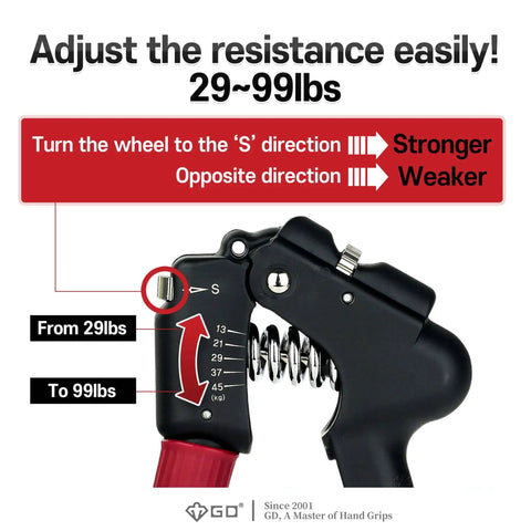 Close-up of adjustable hand grip strengthener with wide handles, showing resistance settings from 29 to 99 lb, black and red design.