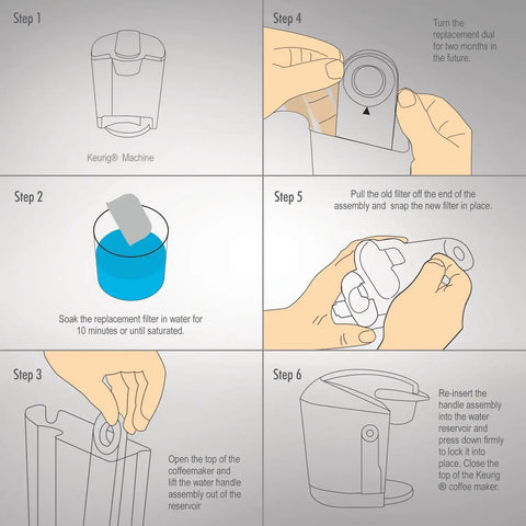 Instructions for installing 24 Pack Charcoal Water Filter Replacements For Keurig Coffee Makers 2 Point 0 Keep Your Brew Fresh.