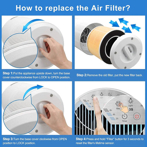 Step-by-step guide to replace True HEPA Replacement Filter For RP-AP089W And RP-AP089B Air Purifier with 5 Stage Filtration System.