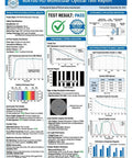 Optical test report for 80x100 HD Monocular Telescope With Smartphone Adapter And Tripod For Adults, analysis graphs visible
