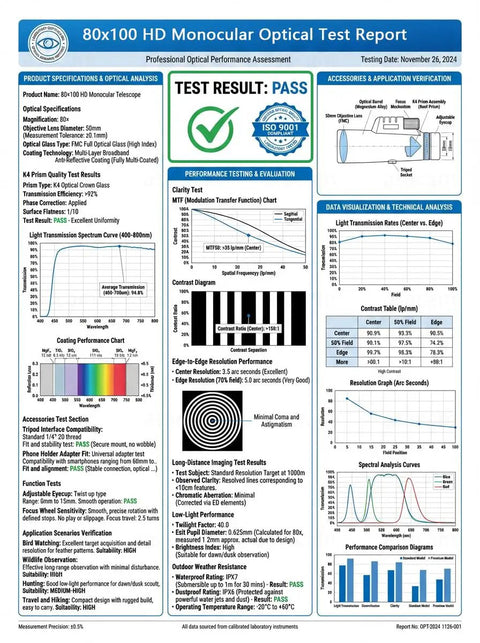 Optical test report for 80x100 HD Monocular Telescope With Smartphone Adapter And Tripod For Adults, analysis graphs visible
