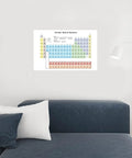 Durable Laminated Periodic Table Poster For Classroom And Home School Science Lab Teaching Aide With Double Sided Protection Dry Erase Wall Chart Display 36x24 above a couch