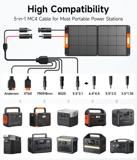 110W Foldable Solar Panel Charger for Portable Power Stations IP68 Waterproof with MC4 and DC adapters displayed.