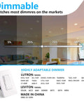 Dimmable LED light showing 5% to 100% brightness with dimmer switch model options for home lighting.