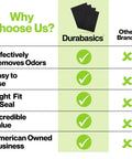 Comparison chart of 8 Pack Activated Carbon Replacement Prefilters For Honeywell HPA200 Air Purifier vs other brands