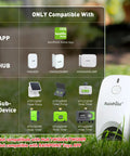 Compatibility chart for All In One App Remote Monitoring WiFi Soil Meter With Moisture Temperature And Light Sensors next to RainPoint device.
