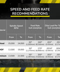 Speed and feed rate table for CNC machining with spindle speed, feed rate, and chip load for wood, MDF, and aluminum.
