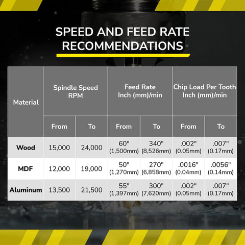 Speed and feed rate chart for chamfer end mill on wood, MDF, and aluminum materials.