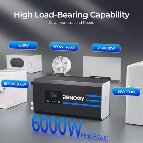 2000W Pure Sine Wave Inverter Charger For Off Grid Power System With 12V DC To 120V AC Output, 6000W Surge displayed