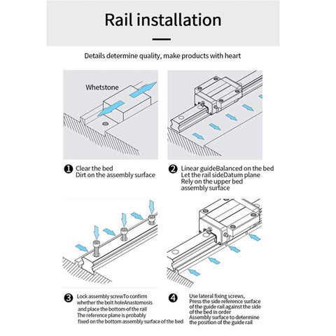 Pro Grade Linear Guide Kit for CNC Machines and 3D Printers, Slider Type HGH15CA-HGH45CA and HGW15CC-HGW45CC, stainless steel rail installation diagram
