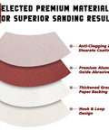 Diagram showing layers of 9 Inch 6 Hole Aluminum Oxide Sanding Discs 80 Grit Hook And Loop Sandpaper Pads 15 Pieces Durable Discs