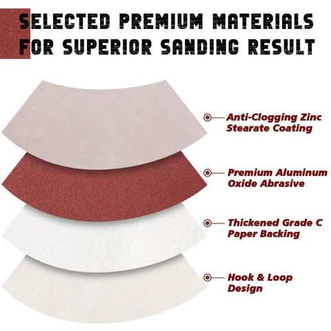Diagram showing layers of 9 Inch 6 Hole Aluminum Oxide Sanding Discs 80 Grit Hook And Loop Sandpaper Pads 15 Pieces Durable Discs