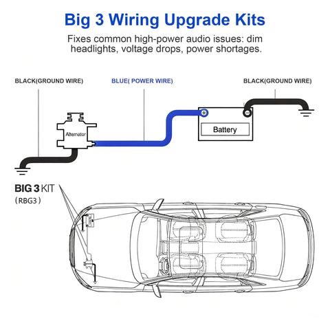 Big 3 Wiring Upgrade Kits diagram shows connection of grounds and power wire for Heavy Duty Big 3 Upgrade Wiring Kit.