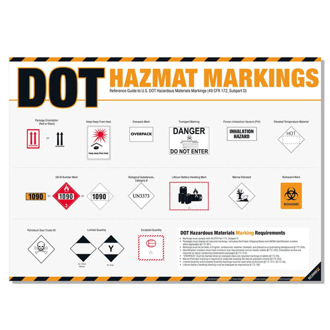 DOT Hazmat Markings Poster With 49 CFR 172 Labeling Guide For Safe Shipping, Storage, And HazMat Training Reference Chart