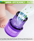 Dyson Vacuum Filter Replacement 3 Pack For V11 Series And V15 Detect Submarine Cordless Vacuums with purple filter.