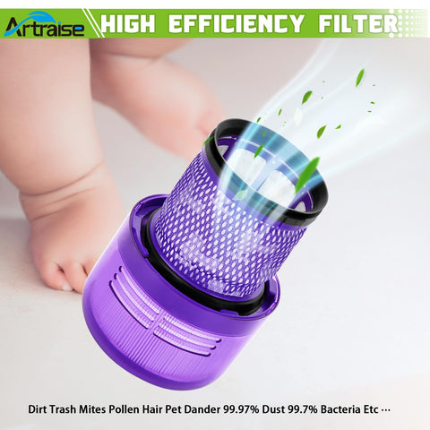 Dyson Vacuum Filter Replacement 3 Pack For V11 Series And V15 Detect Submarine Cordless Vacuums with purple filter.