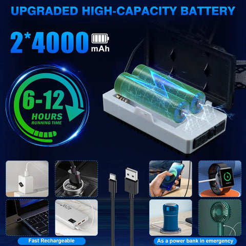 Image showing the rechargeable LED headlamp with 4000 mAh batteries, digital power display, USB ports, suitable for camping and hiking.