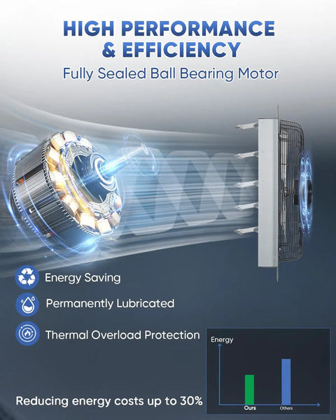 Cross-section view of Heavy Duty 24 Inch Shutter Exhaust Fan With Speed Controller 4200 CFM High Speed Wall Mounted Vent Fan showing motor efficiency