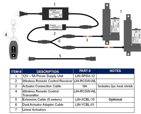 Two Piece Heavy Duty 12 Volt Linear Actuators With 225 Pound Push Pull Capacity Plus Ac To Dc Power Supply components diagram.
