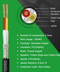 Premium 18 Gauge 2 Conductor Shielded CNC Wire 25 Feet Copper Cable with insulation layers and braid shown