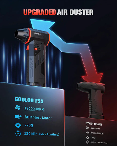 F5S 180000 RPM Cordless Air Duster with Brushless Motor displayed next to a comparison of another brand's air duster.