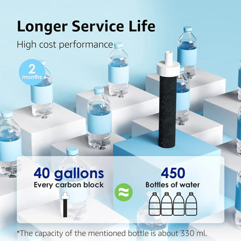 Image showing Easy Fit Replacement Water Filter for Brita BB06 next to water bottles, emphasizing longer service life and capacity.