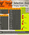 Target selection guide for AR500 steel with various caliber compatibility and recommended angle of use for safety