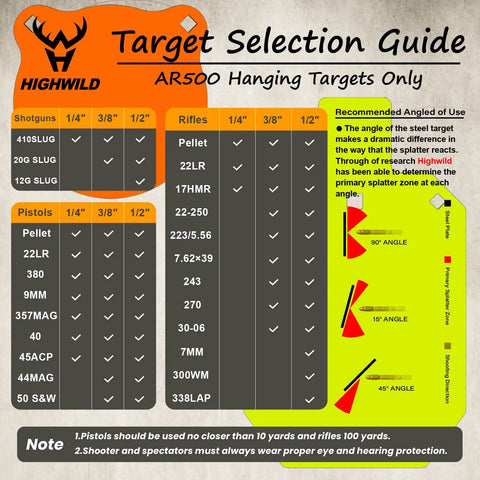 Target selection guide for AR500 steel with various caliber compatibility and recommended angle of use for safety