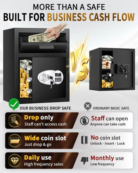 Comparison of a 2.6 Cu Ft Depository Safe For Business with Quick Drop Slot and a regular safe, highlighting key features.