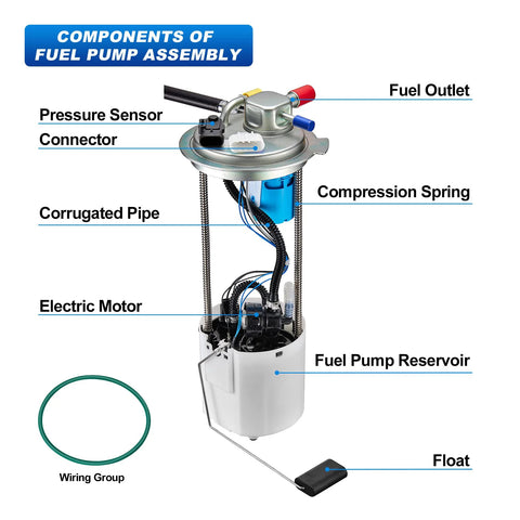 Diagram of Chevy Silverado GMC Sierra Electric Fuel Pump Assembly With Pressure Sensor Replaces E3747M For 2007 2008 V8 4.8L 5.3L 6.0L Fits Chevy Or GMC 1500 Trucks No Fuss Install Reliable Fuel Delivery showing components labeled such as pressure sensor, connectors, fuel outlet, and float.