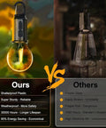Comparison of 4 Pack Hanging Camping Lights, Rechargeable Tent Lanterns With Three Brightness Modes vs. standard bulb