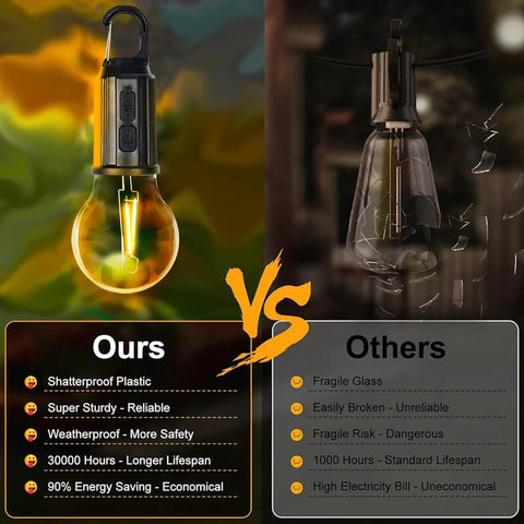 Comparison of 4 Pack Hanging Camping Lights, Rechargeable Tent Lanterns With Three Brightness Modes vs. standard bulb