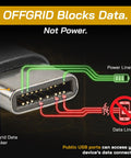 Lock Down Your Data With This USB C Data Blocker Adapter Stops Juice Jacking Cold Fast Charge Only Mode close-up of USB C port blocking data.