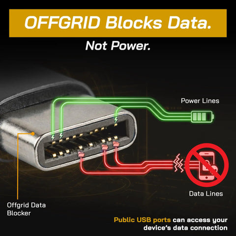 Lock Down Your Data With This USB C Data Blocker Adapter Stops Juice Jacking Cold Fast Charge Only Mode close-up of USB C port blocking data.